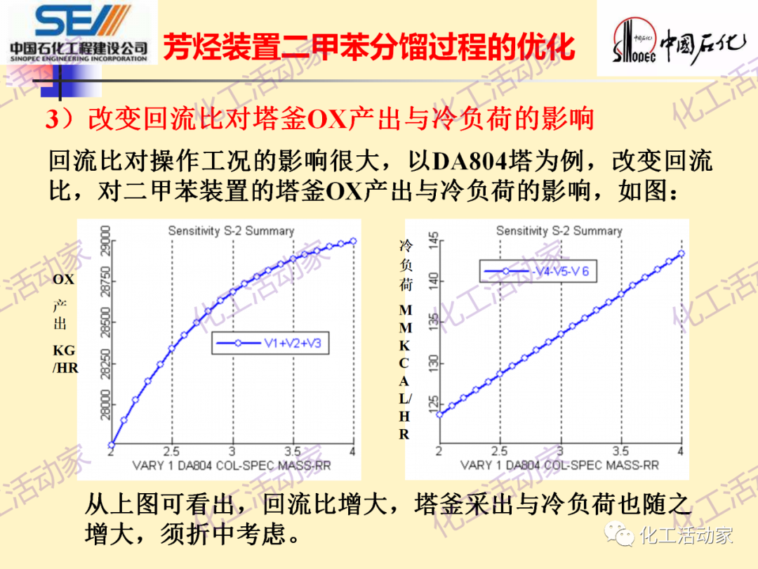 中石化SEI│石油化工过程控制与优化PPT课件的图66