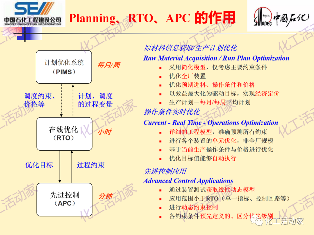 中石化SEI│石油化工过程控制与优化PPT课件的图14