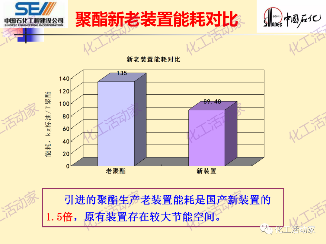 中石化SEI│石油化工过程控制与优化PPT课件的图84