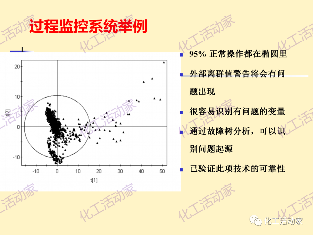 中石化SEI│石油化工过程控制与优化PPT课件的图41
