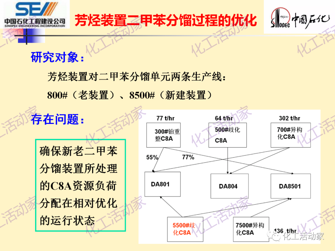 中石化SEI│石油化工过程控制与优化PPT课件的图61