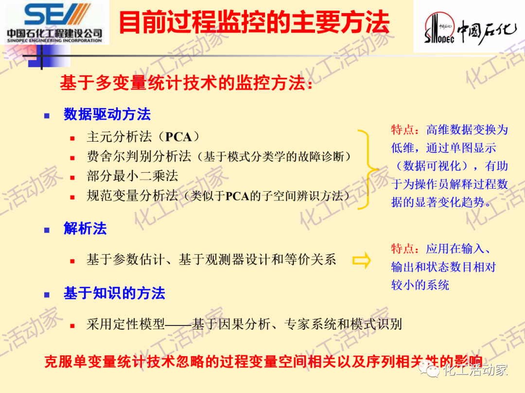 中石化SEI│石油化工过程控制与优化PPT课件的图35