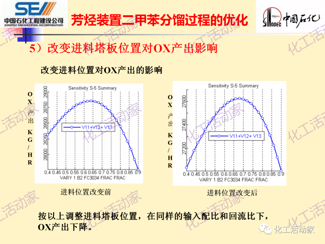 中石化SEI│石油化工过程控制与优化PPT课件的图68