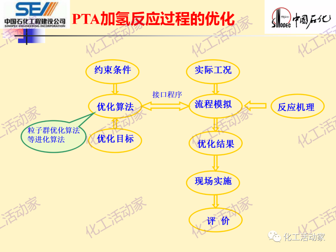 中石化SEI│石油化工过程控制与优化PPT课件的图77