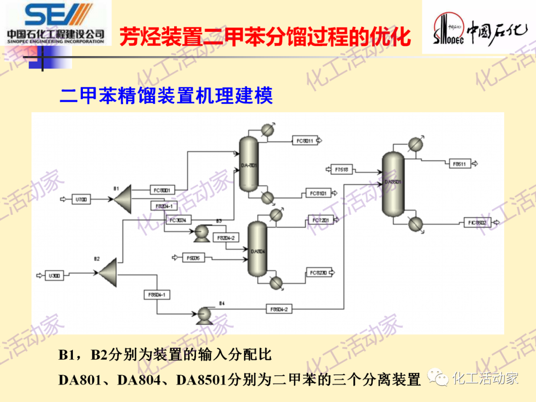 中石化SEI│石油化工过程控制与优化PPT课件的图62