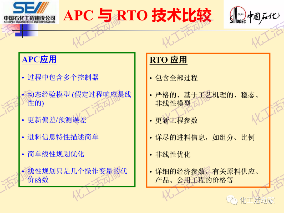 中石化SEI│石油化工过程控制与优化PPT课件的图29