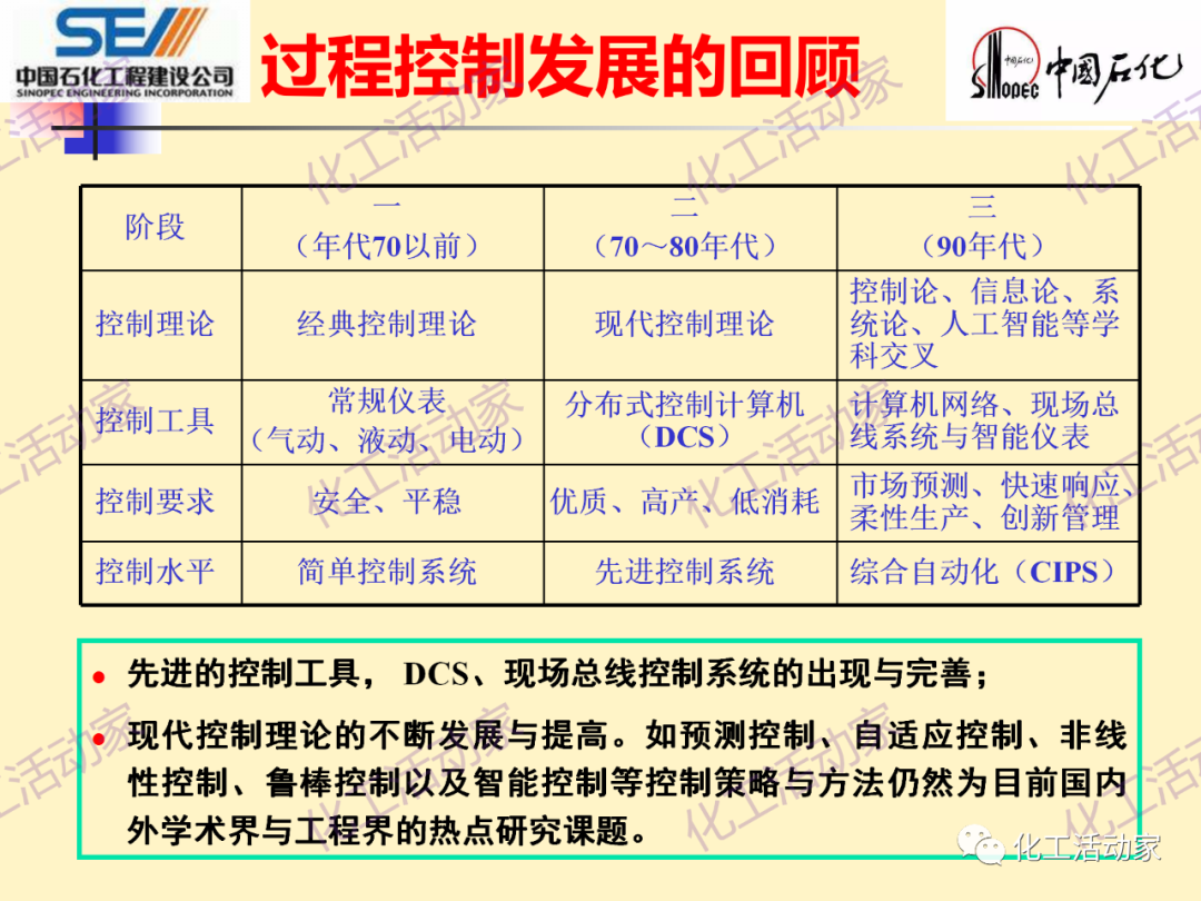 中石化SEI│石油化工过程控制与优化PPT课件的图12