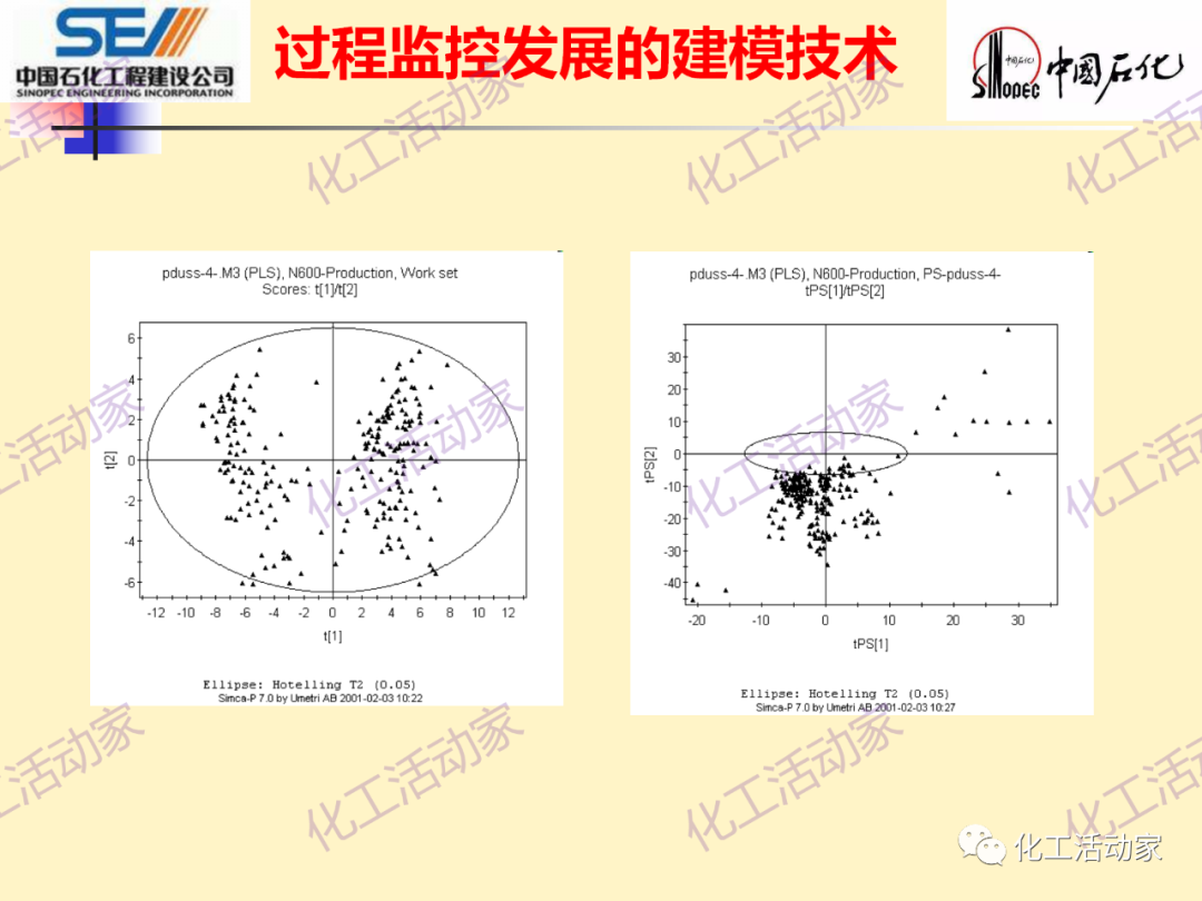 中石化SEI│石油化工过程控制与优化PPT课件的图42