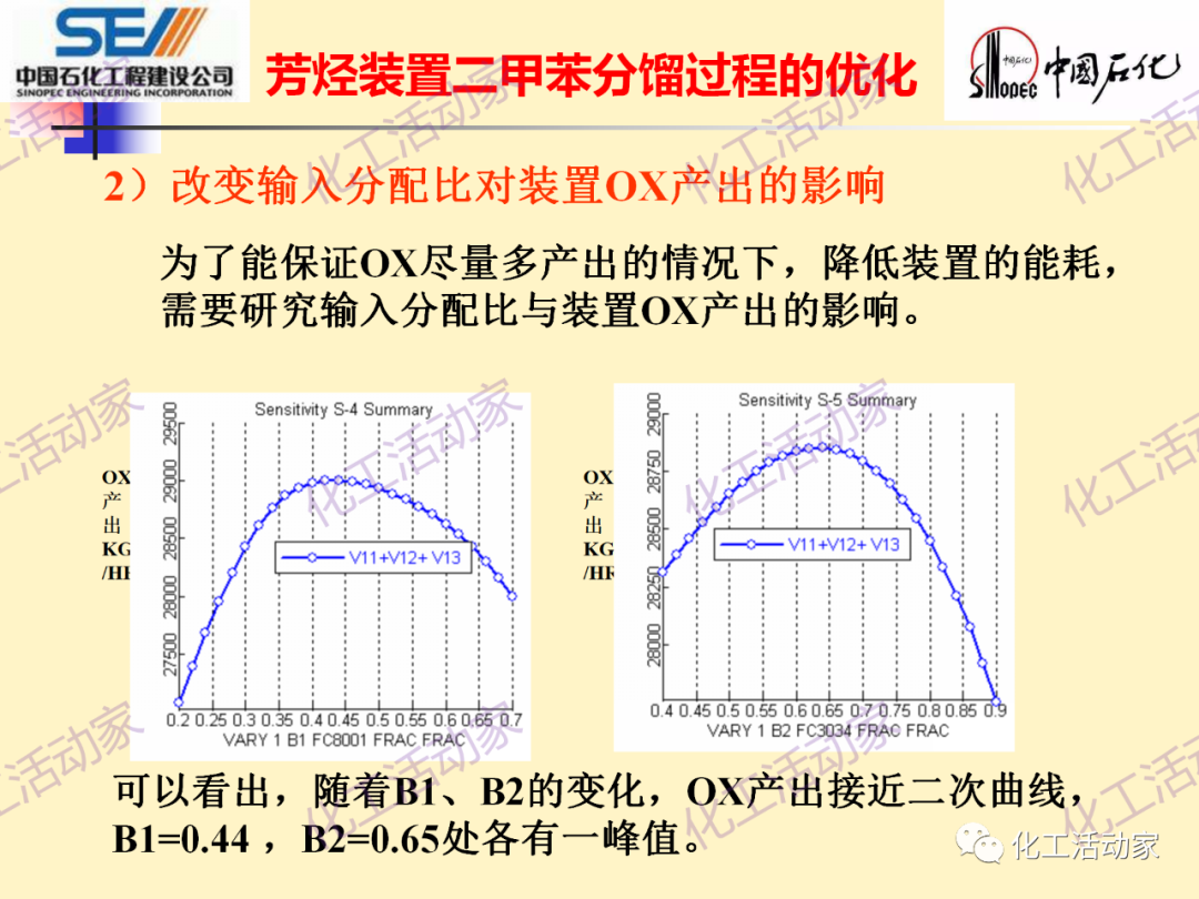中石化SEI│石油化工过程控制与优化PPT课件的图65
