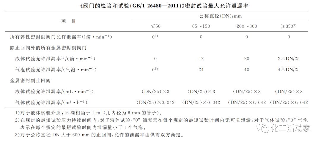 干货分享│止回阀失效事故分析与解决对策，遇到问题拿出来直接找原因！的图6