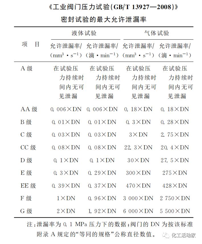 干货分享│止回阀失效事故分析与解决对策，遇到问题拿出来直接找原因！的图7