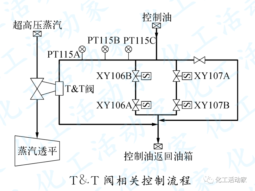 乙烯裂解氣壓縮機停機原因分析及改進對策的圖1
