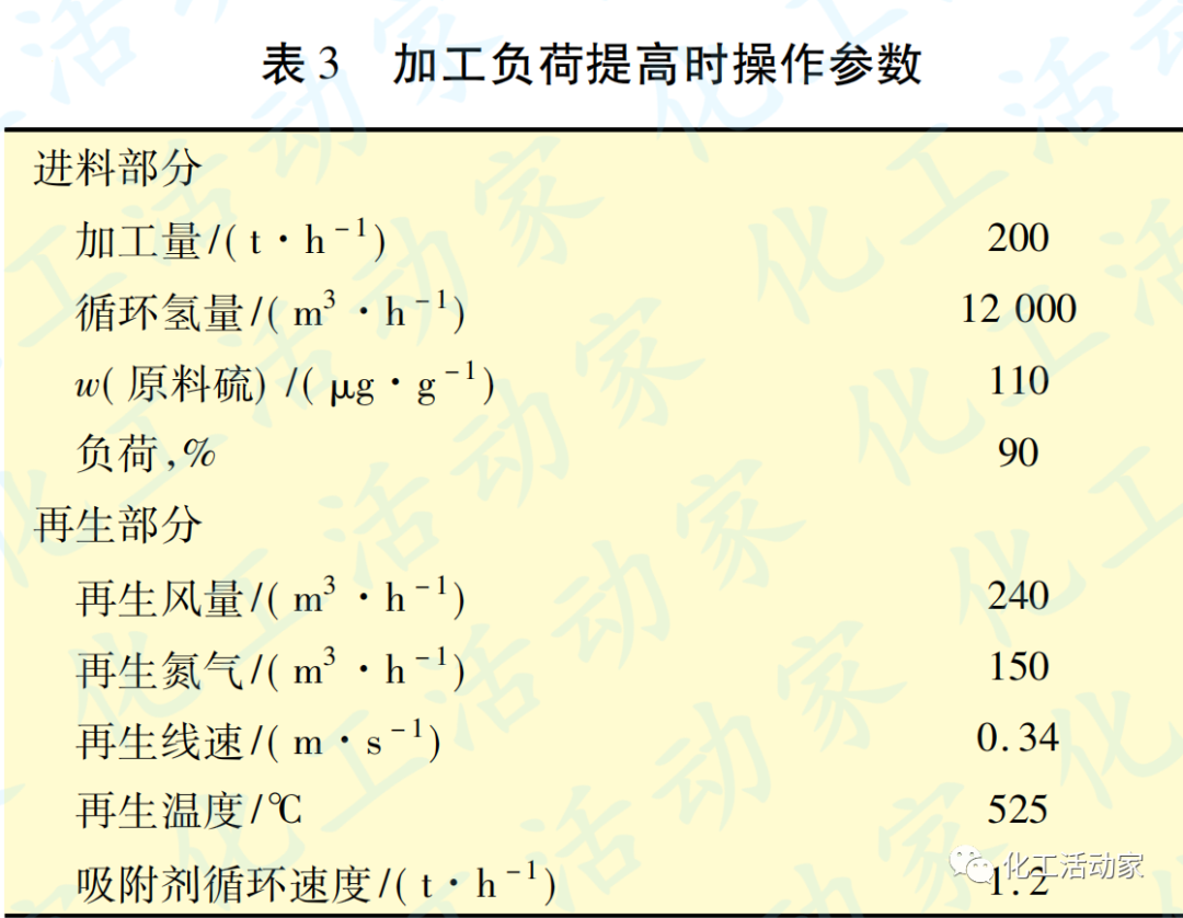 延长石油│S Zorb装置再生系统存在问题及处理办法的图3