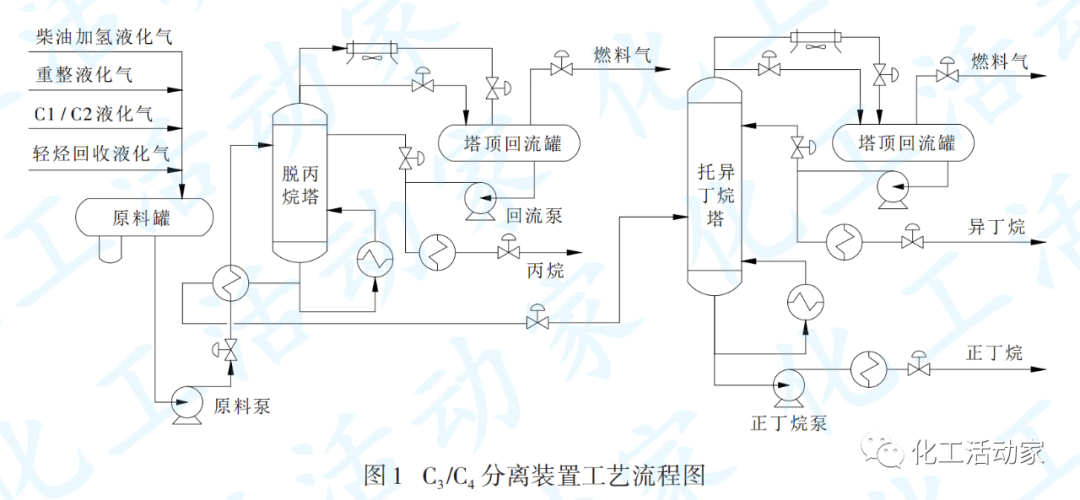 浙江石化C3/C4分离装置异丁烷硫含量超标原因及对策的图1