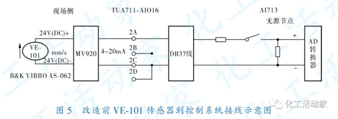 MVR蒸汽压缩机振动控制器故障分析与改造的图10