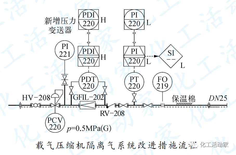 聚丙烯裝置往復(fù)式壓縮機(jī)隔離氣系統(tǒng)分析及探討的圖3
