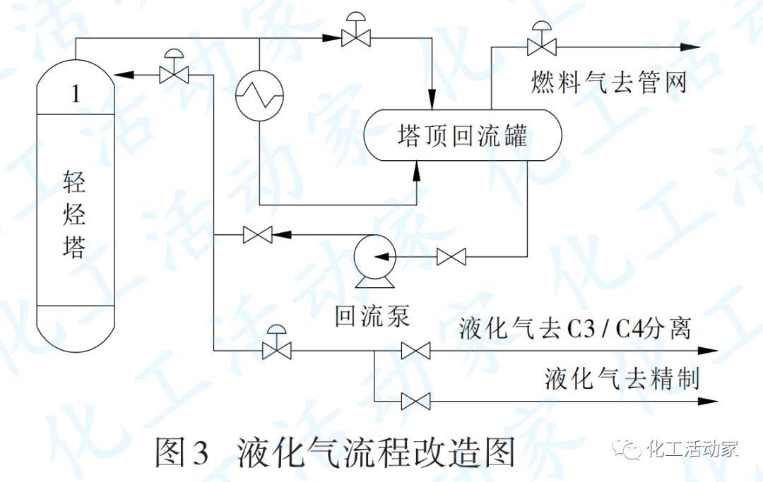 浙江石化C3/C4分离装置异丁烷硫含量超标原因及对策的图5