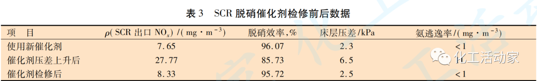 镇海炼化│丙烷脱氢装置空气系统问题探讨的图6