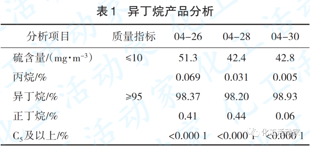 浙江石化C3/C4分离装置异丁烷硫含量超标原因及对策的图2