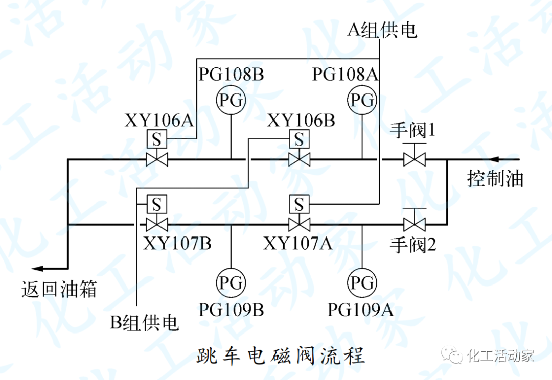 乙烯裂解氣壓縮機停機原因分析及改進對策的圖2