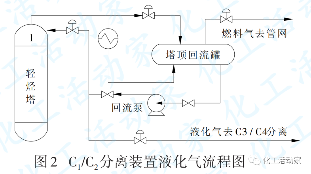 浙江石化C3/C4分离装置异丁烷硫含量超标原因及对策的图4