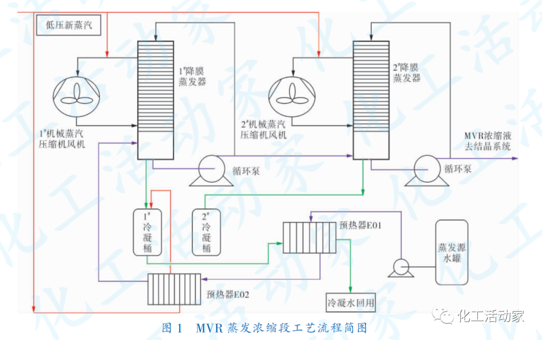 MVR蒸汽压缩机振动控制器故障分析与改造的图2