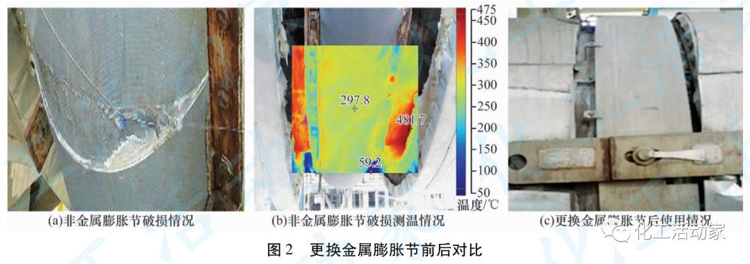 镇海炼化│丙烷脱氢装置空气系统问题探讨的图4