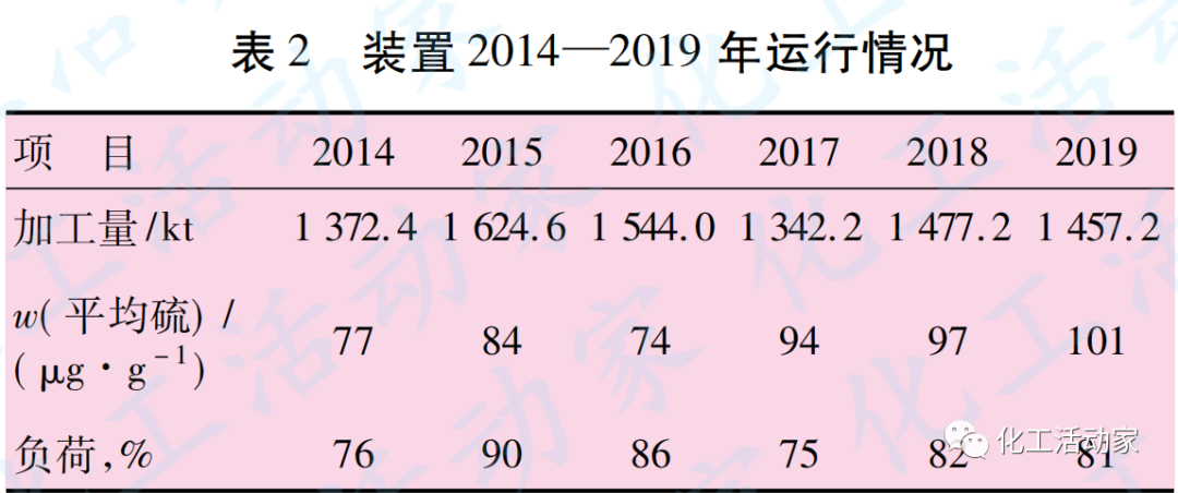 延长石油│S Zorb装置再生系统存在问题及处理办法的图2