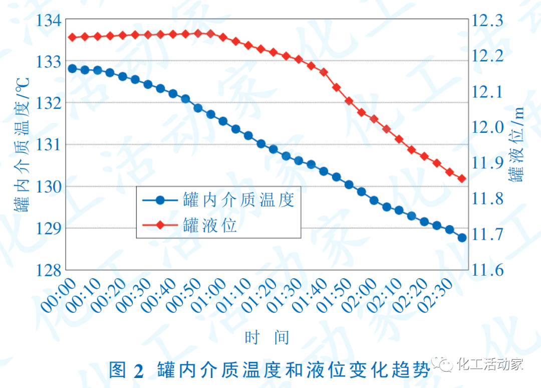 重油储罐超压撕裂案例分析与探讨的图3