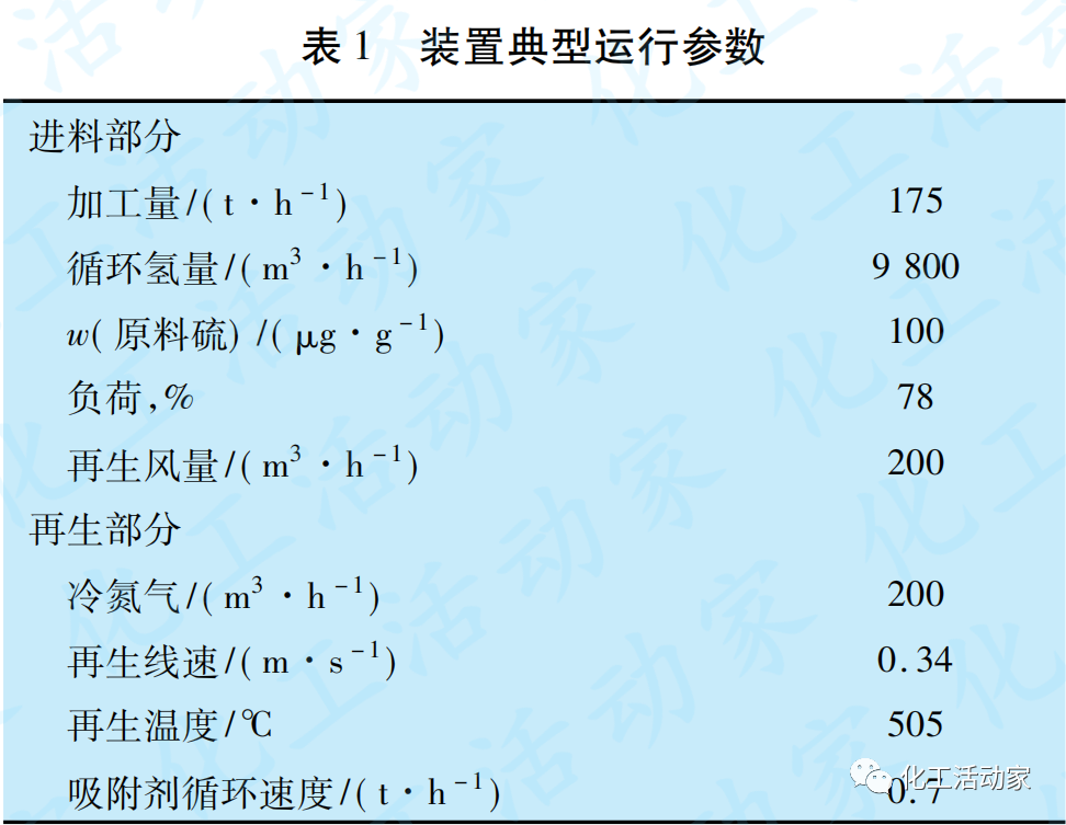 延长石油│S Zorb装置再生系统存在问题及处理办法的图1