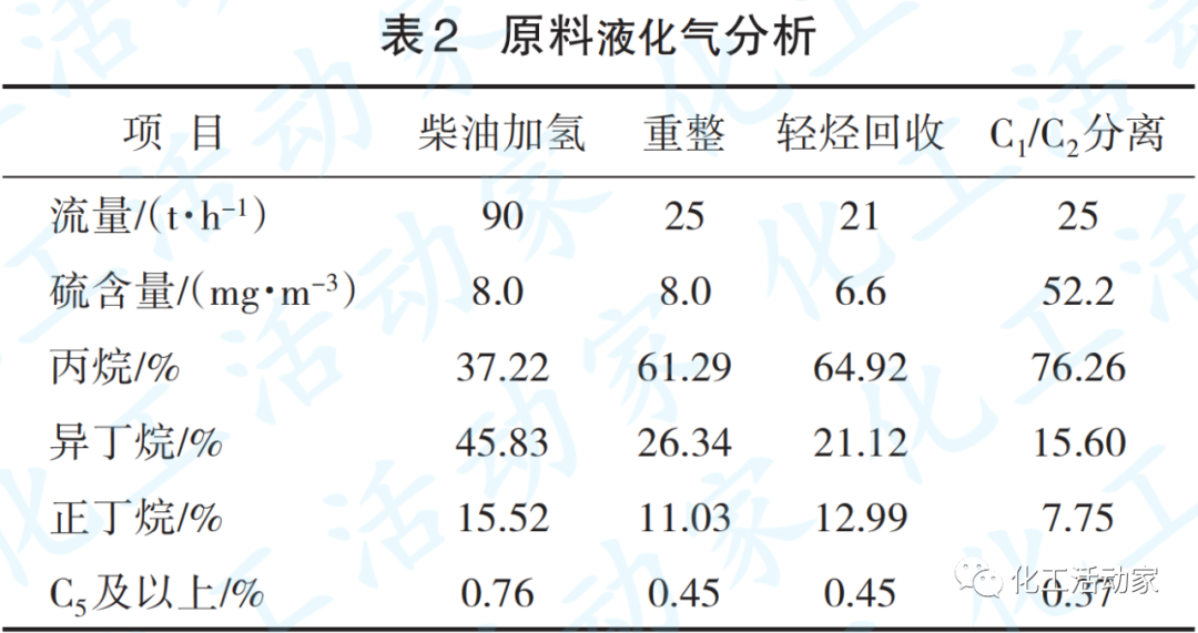 浙江石化C3/C4分离装置异丁烷硫含量超标原因及对策的图3