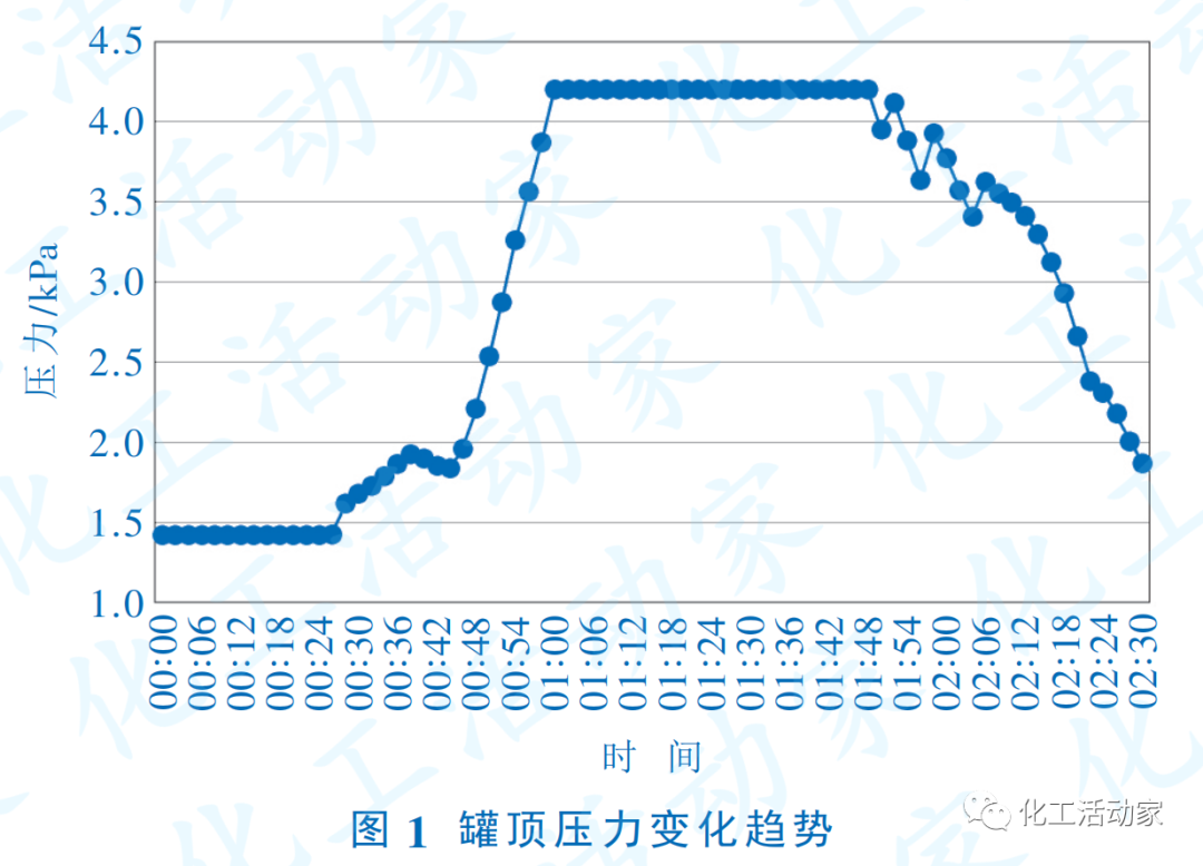 重油储罐超压撕裂案例分析与探讨的图2