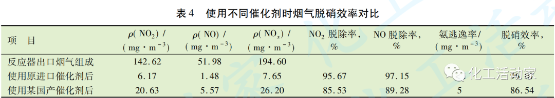 镇海炼化│丙烷脱氢装置空气系统问题探讨的图7