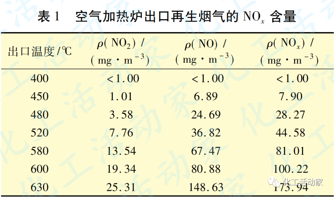 镇海炼化│丙烷脱氢装置空气系统问题探讨的图2