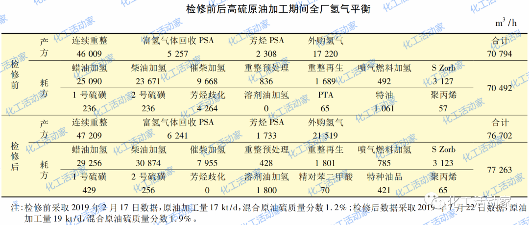煉化一體化形勢下原油順序加工的生產運行對策的圖6