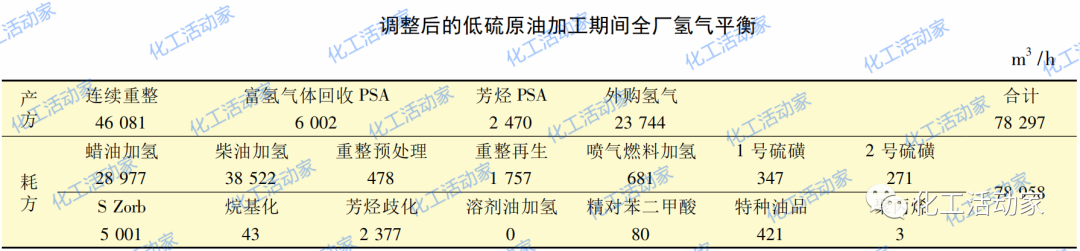 煉化一體化形勢下原油順序加工的生產運行對策的圖8