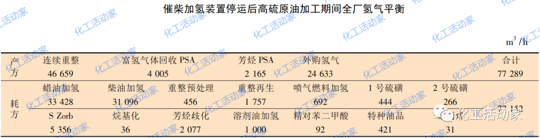 煉化一體化形勢下原油順序加工的生產運行對策的圖7