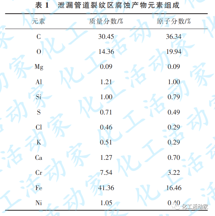 工艺冷凝液管线泄漏原因分析及对策的图7