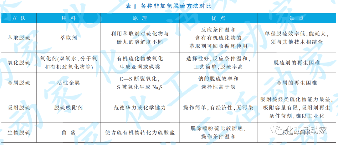 国内裂解乙烯碳九脱硫技术研究进展的图2