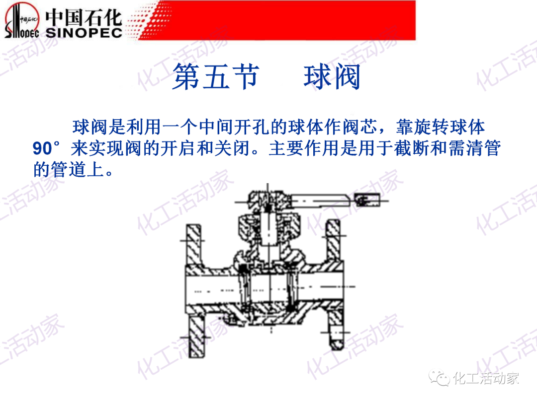 中石化PPT│石化企業常用閥門的類型和結構培訓的圖28