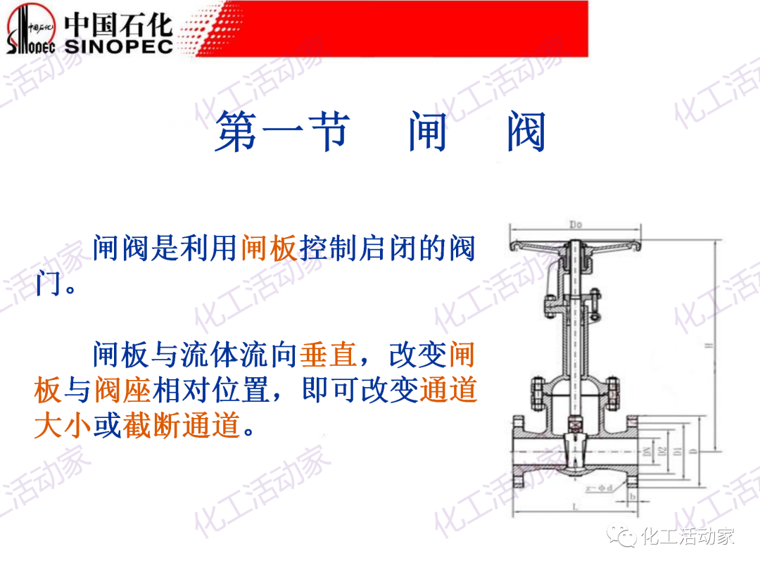 中石化PPT│石化企業常用閥門的類型和結構培訓的圖3