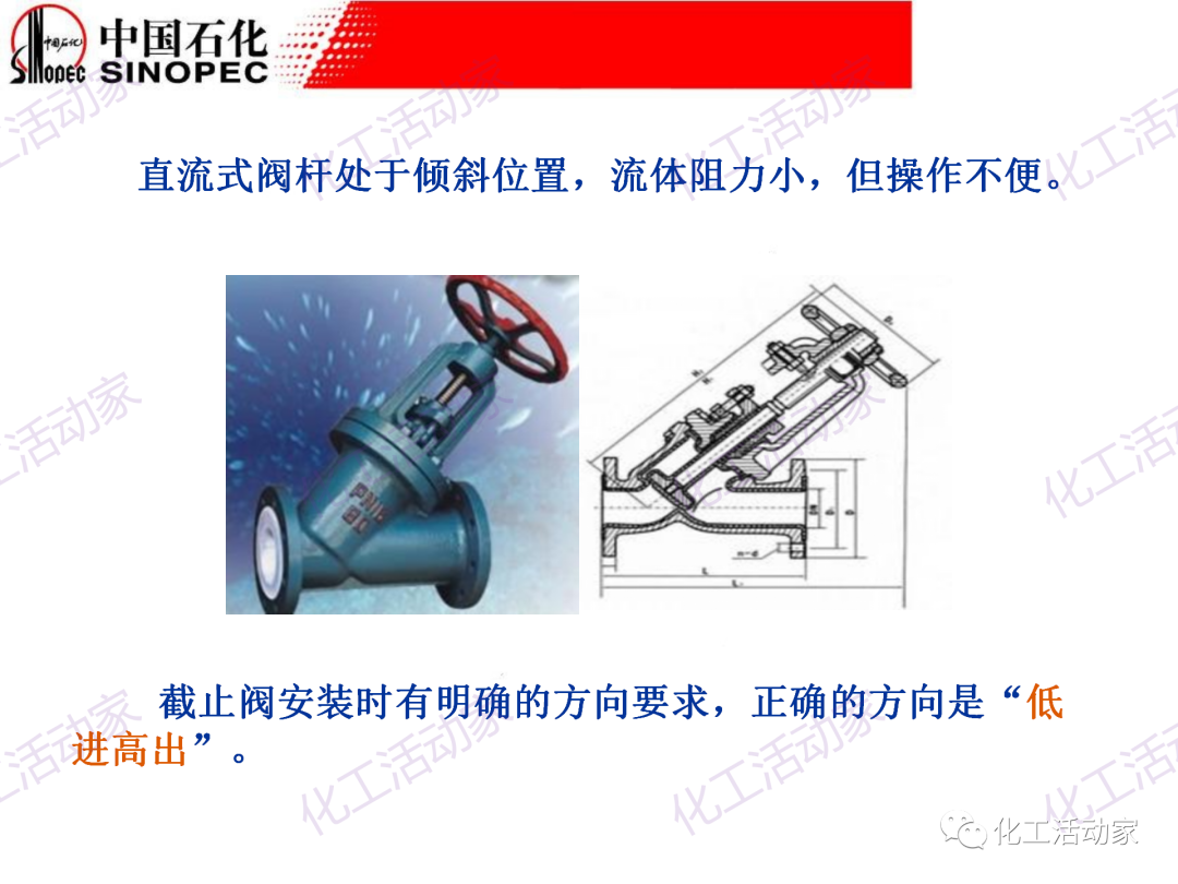 中石化PPT│石化企業常用閥門的類型和結構培訓的圖18