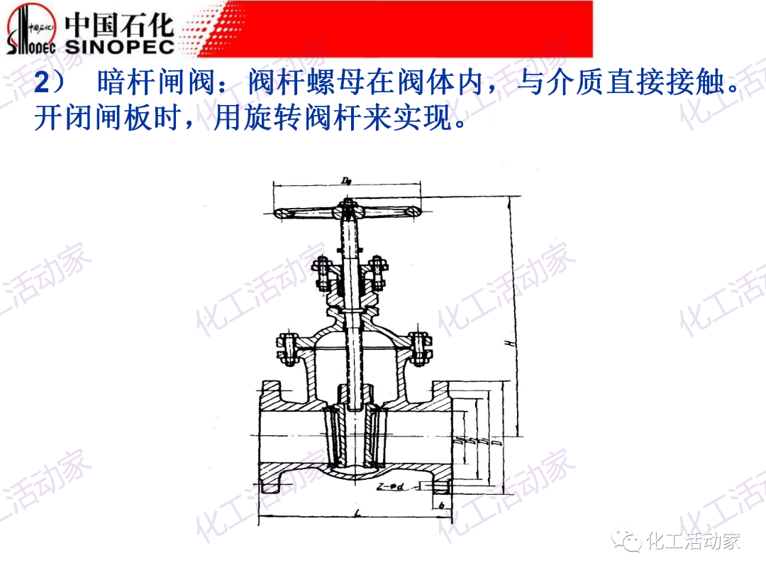 中石化PPT│石化企業常用閥門的類型和結構培訓的圖11
