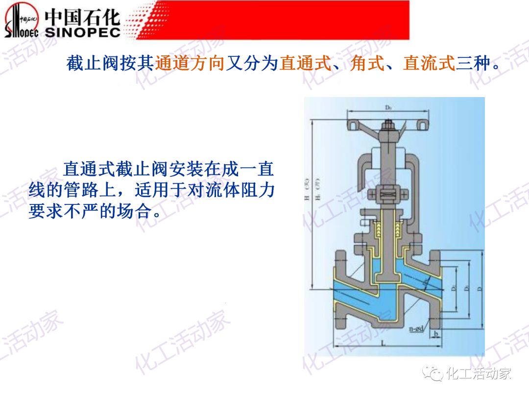 中石化PPT│石化企業常用閥門的類型和結構培訓的圖16