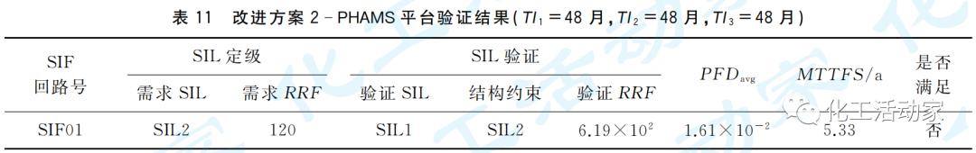 石油化工罐区安全仪表系统（SIS）的设计及SIL验证的图15