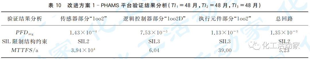石油化工罐区安全仪表系统（SIS）的设计及SIL验证的图14