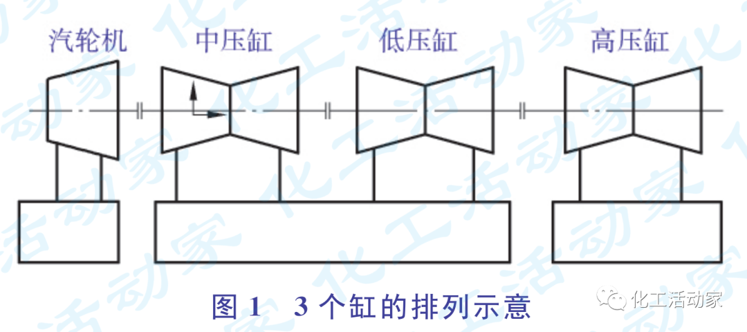 中科煉化│裂解氣壓縮機軸瓦溫度高的原因分析及處理的圖1