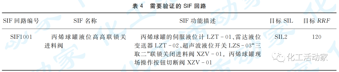 石油化工罐区安全仪表系统（SIS）的设计及SIL验证的图8