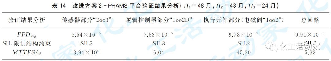 石油化工罐区安全仪表系统（SIS）的设计及SIL验证的图18