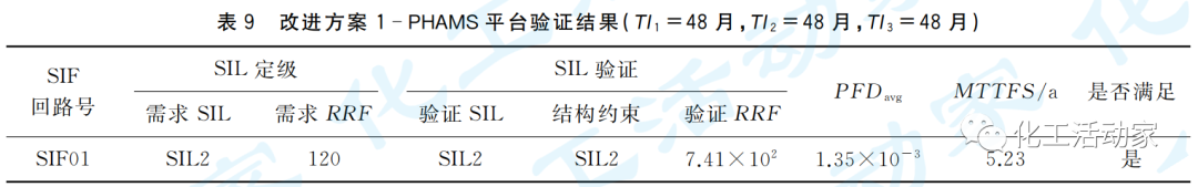 石油化工罐区安全仪表系统（SIS）的设计及SIL验证的图13